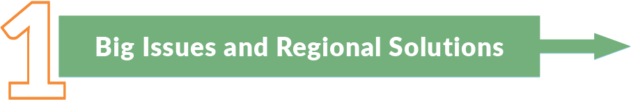 A flow diagram (movement left to right) with 3 steps describing how to understand the water supply in Los Angeles County. Step 1: Big Issues and Regional Solutions 